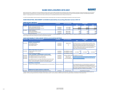 Albany International 2022 SASB Disclosures Thumbnail Image